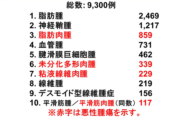 骨・軟部腫瘍グループ