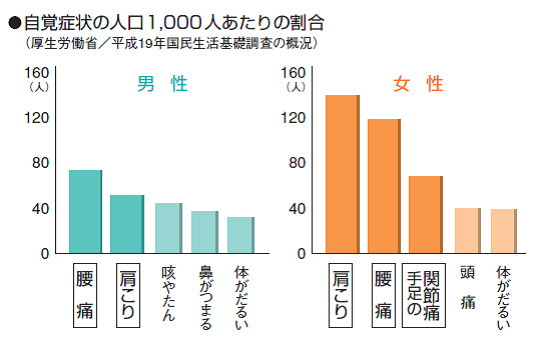 整形外科医を目指そう！！